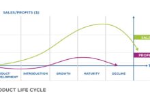 sales based marketing